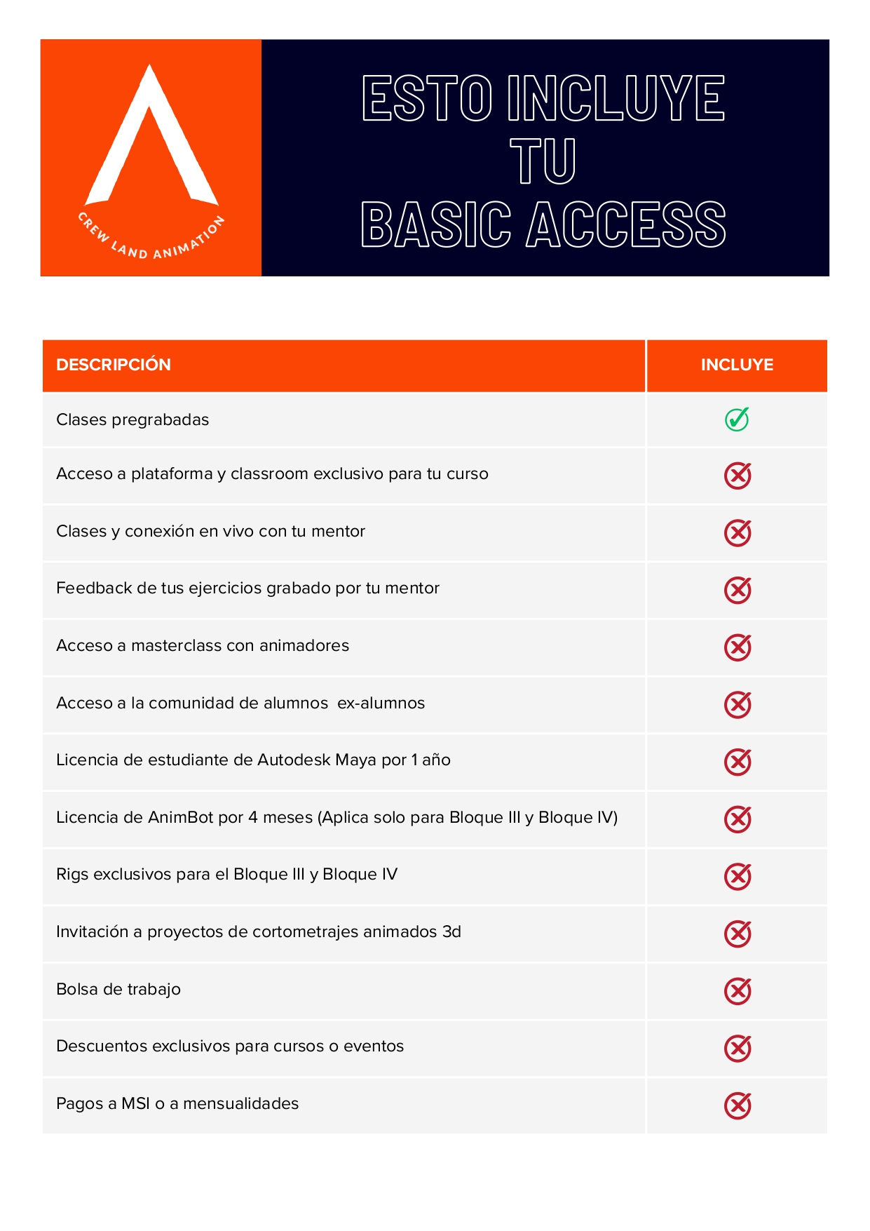 Basic Access